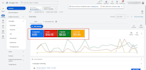 set up, optimize, and manage your google ads PPC campaigns