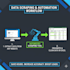 do data scraping web research and data cleaning