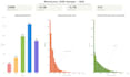 clean and preprocess your dataset for machine learning