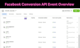 set up facebook conversion API and meta pixel with GTM server side tracking