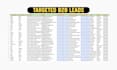 create niche targeted email list, b2b leads for email marketing