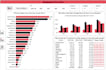analyze your data and create professional power bi dashboards