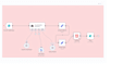 do the lead gen automation