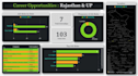 create interactive data dashboards