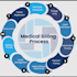 provide medical billing and virtual assistance services