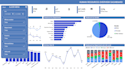 create a professional HR dashboard in power bi