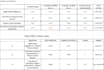 guide you in smartpls SEM analysis and interpreting your research results