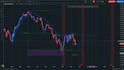 do technical analysis of xauusd aka gold
