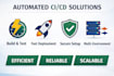 create cicd pipeline using github actions and gitlab ci