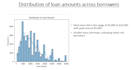 create python data visualizations