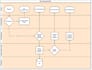 develop secure dot net core web API for your business