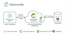 build a secure full stack web app with spring boot and react