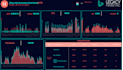 tableau reports and dashboards