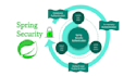 develop and maintain robust java spring boot rest apis and microservices