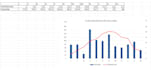 create excel spreadsheets, dashboards, and charts