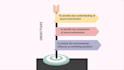 design a professional business powerpoint presentation
