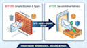 fix email deliverability spf dkim dmarc to stop spam