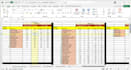 data extraction and meta analysis for systematic reviews