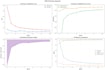 build a custom machine learning model and web app for your dataset using python