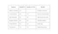 build a generative ai rag app using local llms and streamlit