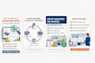 audit and optimize your amazon PPC to reduce wasted ad spend