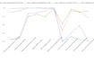 do statistical data analysis r, stata, spss, python