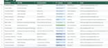 do linkedin lead generation using automation