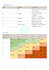 create hse manuals, sops, risk assessments, jsa and swms