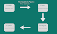automate tasks and scrape websites using python to excel,CSV