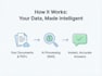 build custom web application with ai chatbot, rag, and llm integration