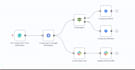 build scalable n8n workflows