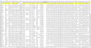 do b2b lead scraper 10k,20,50k data
