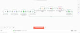 automate google sheets to gmail email outreach with n8n