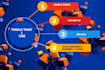 handle amazon fba private label setup, launch and management