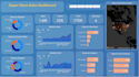 analyze and clean your data using python and sql