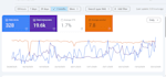do wordpress on page SEO optimization for google ranking