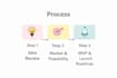 plan and consult your app or startup from idea to launch