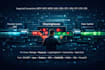 provide healthcare edi support, debugging, and issue fixing