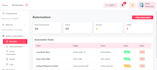 design ecommerce website admin dashboard template