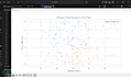 build automated etl data pipelines using python and sql