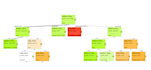 build machine learning workflows using orange, knime,or rapidminer