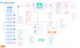 create bpm, flowcharts, and diagrams to visualize your ideas