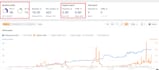 build permanent guest post backlinks on technology blogs