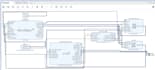 develop custom zynq soc fpga designs using xilinx vivado