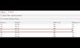 perform penetration testing and security assessment report
