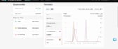 create tiktok  ad account worldwide targeting