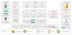 build databricks etl pipelines using python on AWS and azure