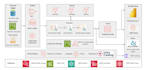 build and optimize scalable databricks delta lake pipelines