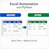 automate excel, CSV and data tasks using python