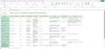 be project manager for business launches